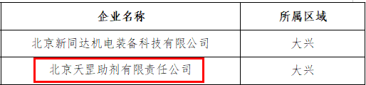 喜讯！天罡助剂获评北京市专精特新“小巨人”企业